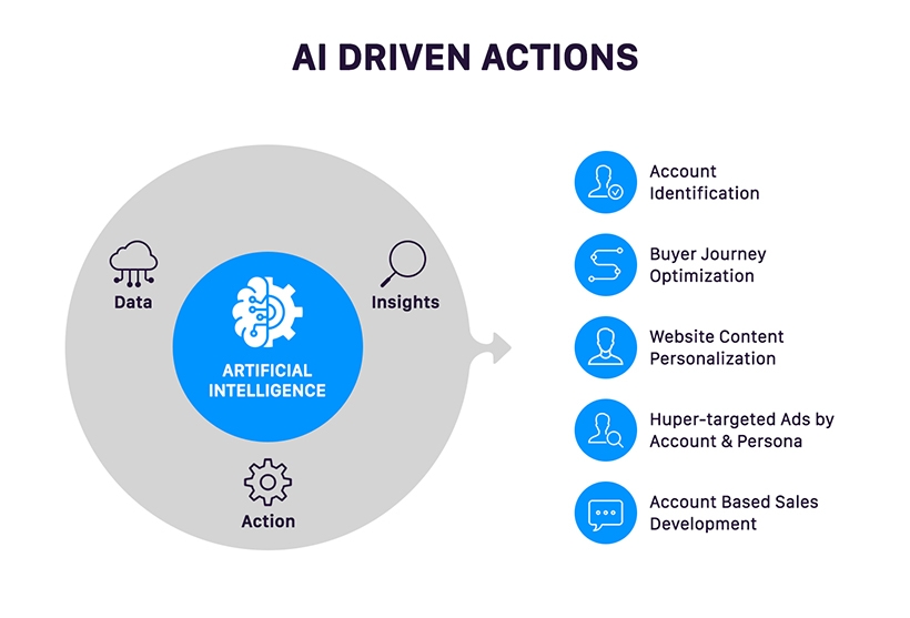 AI for advanced personalization