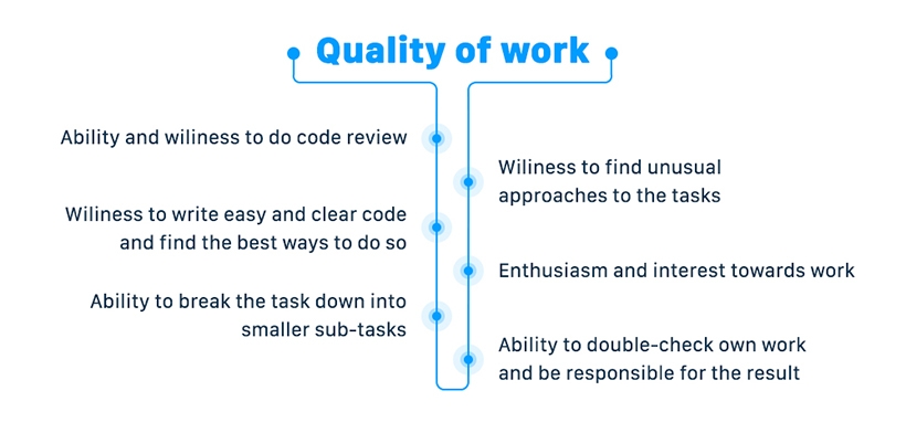 Quality of work skills