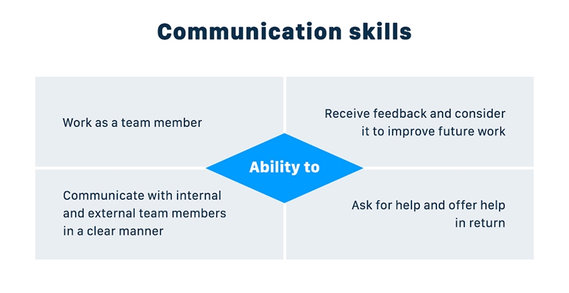 Communication skills